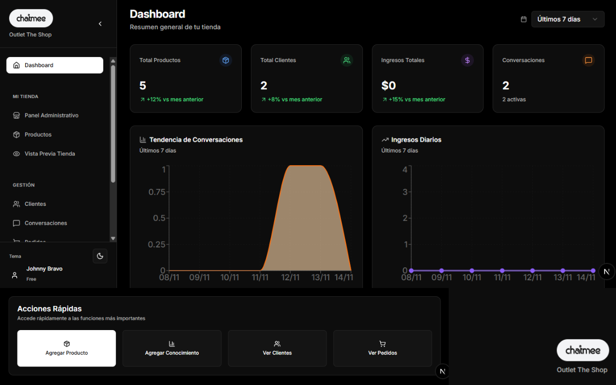 Dashboard del chatbot chatmee